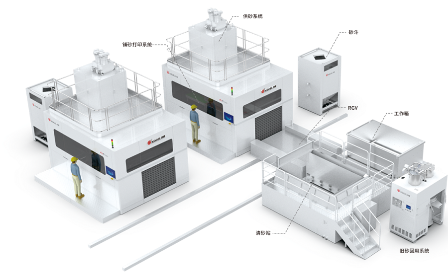 喜讯 | 共享智能装备芜湖工厂第100台AJS 2500铸造砂型3D打印设备成功下线