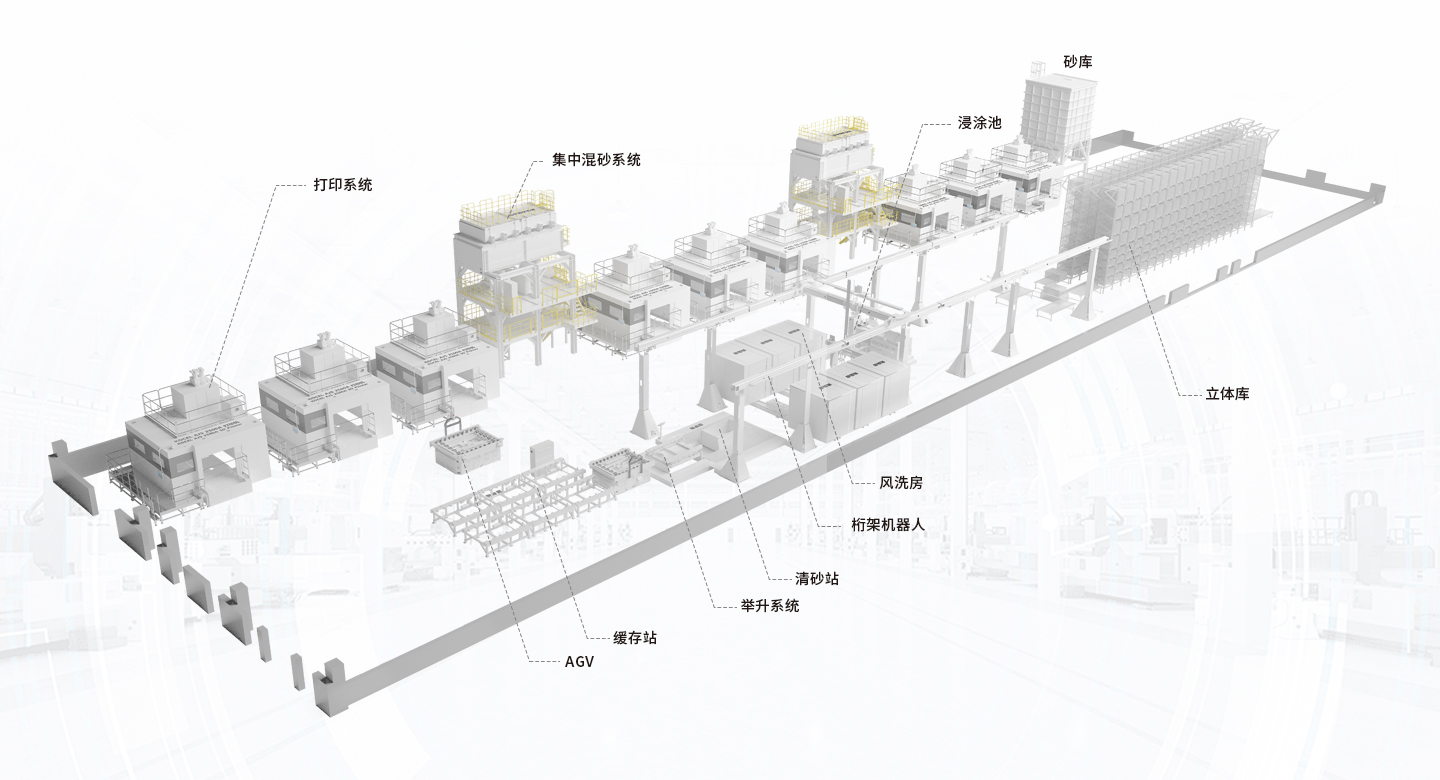 20250827232355.jpg 铸造产线2.jpg