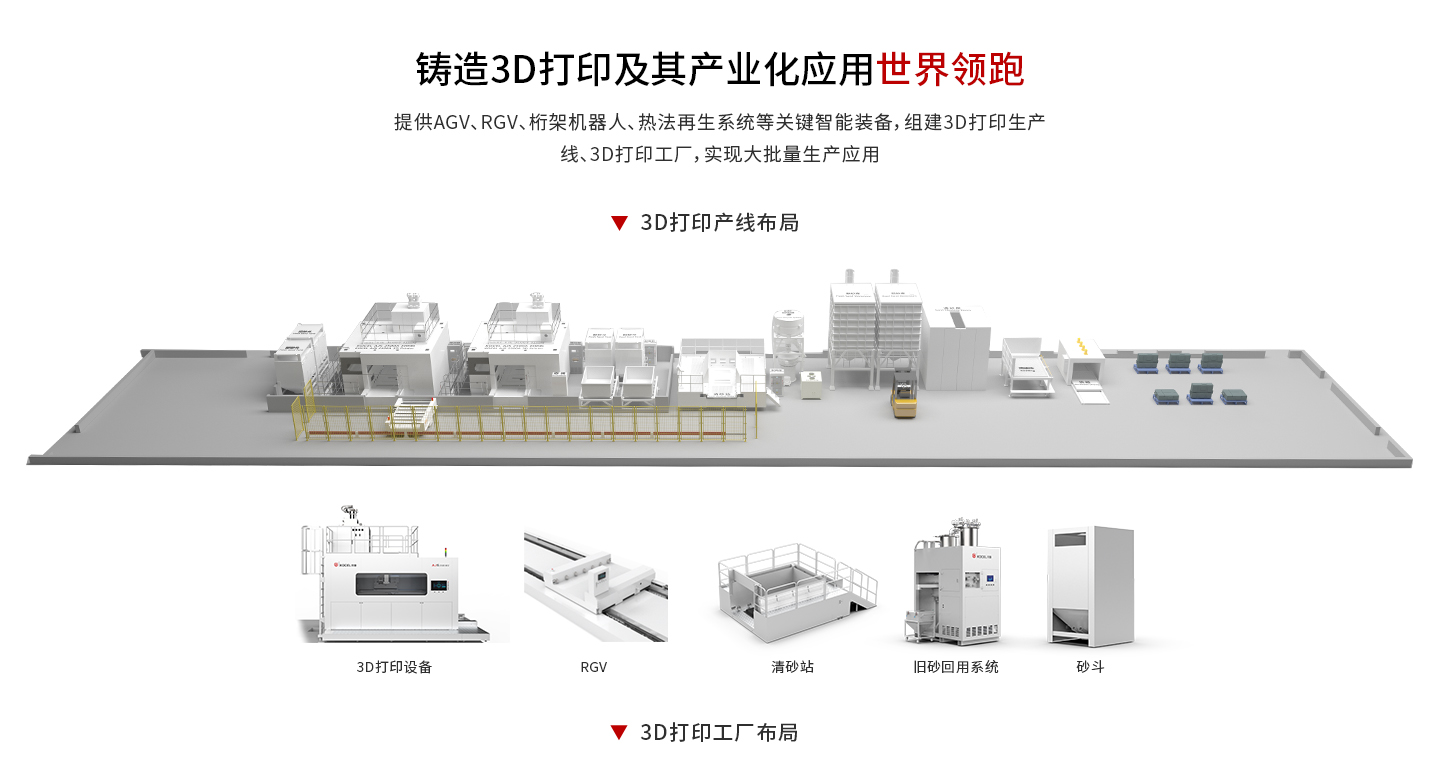 20250827302711.jpg 铸造产线.jpg